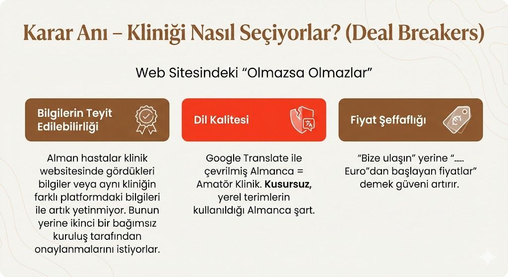 Karar Anı - Kliniği Nasıl Seçiyorlar
