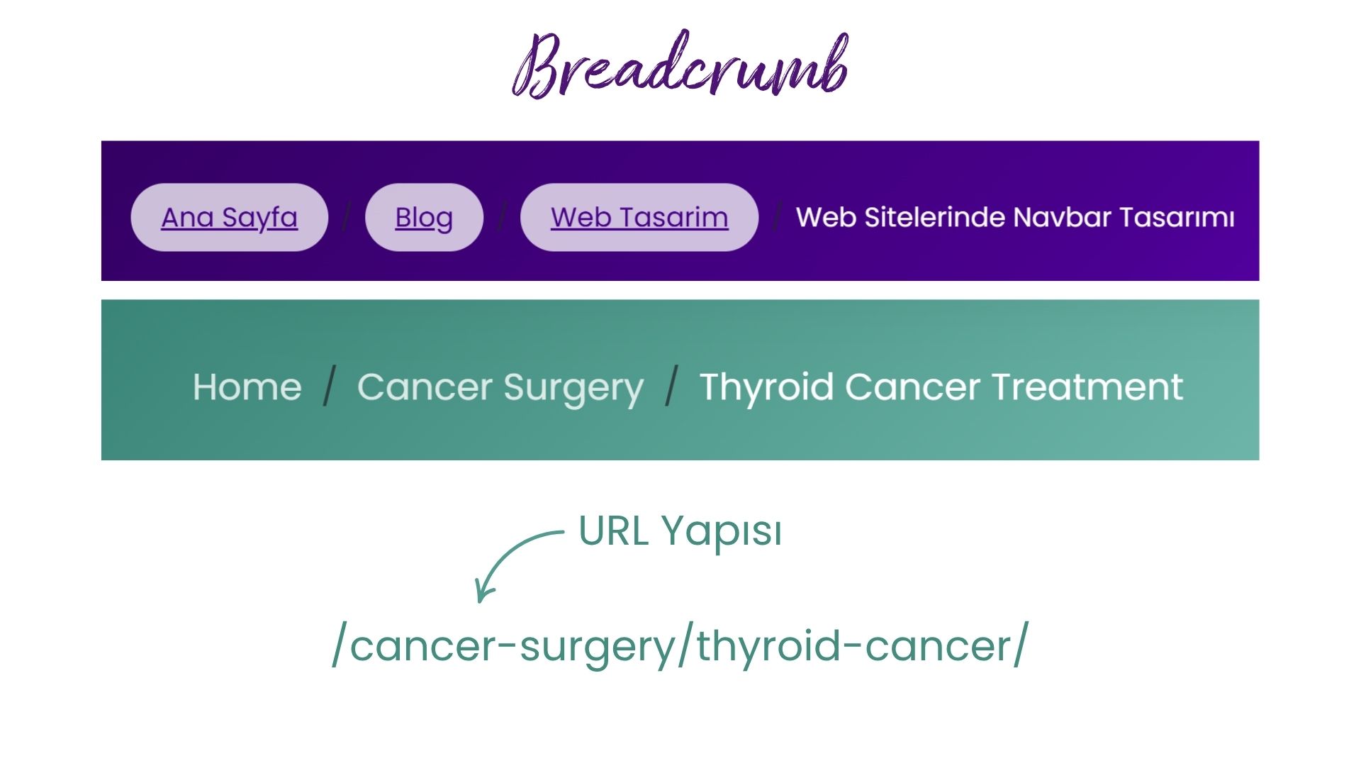 Breadcrumb Nedir - Navbar Tasarımında Breadcrumb