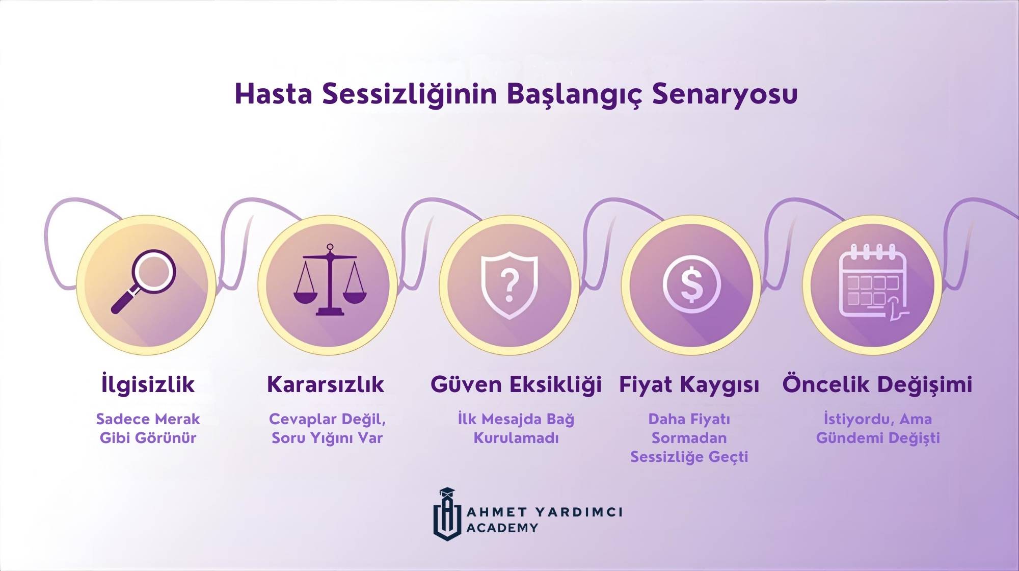 Sağlık turizminde hasta sessizliğinin 5 temel nedeni infografik