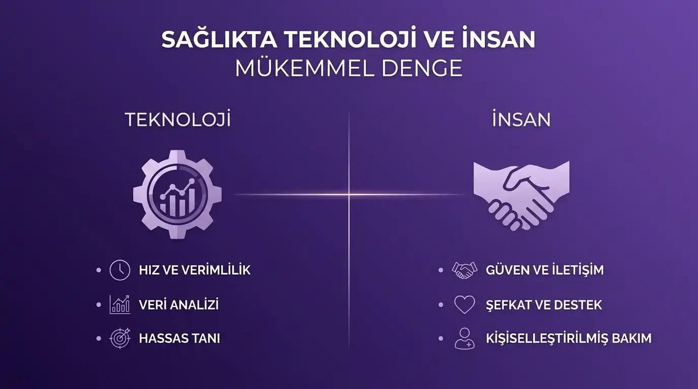 Sağlıkta otomasyon ve insan dokunuşu dengesi infografiği: solda robotik teknoloji ve dişliler, sağda doktor-hasta el sıkışması; mor gradyan arka plan ve altın sarısı veri akışı bağlantısı