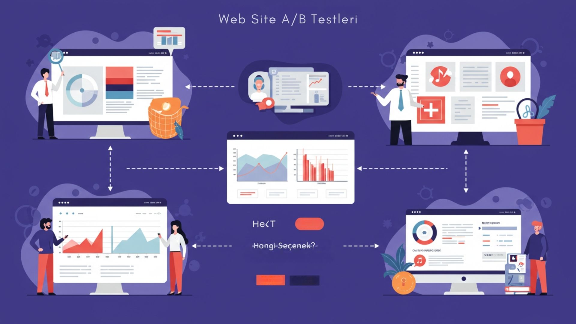 Web sitesi test ve optimizasyon süreci için analiz araçları ve ısı haritası örneği