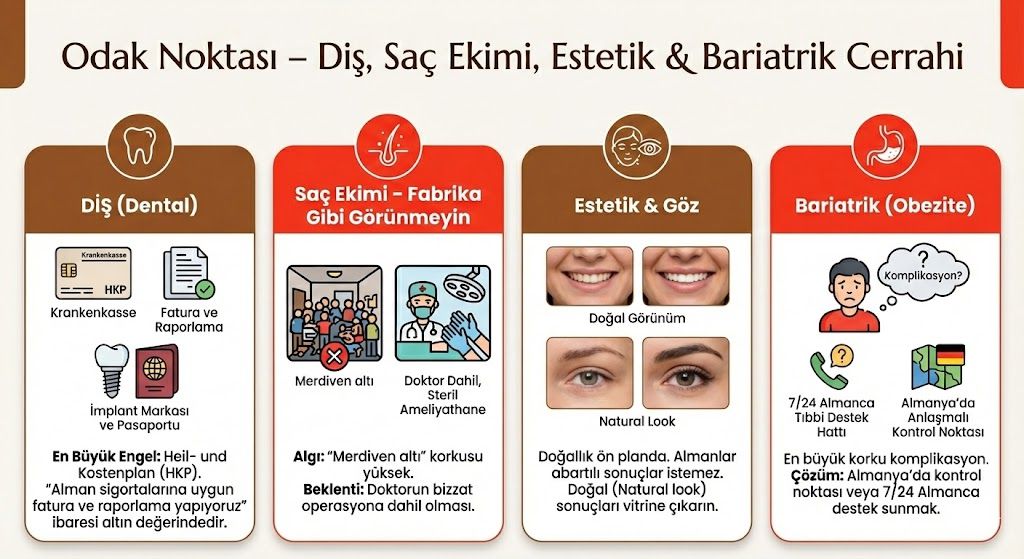 Hasta Odak Noktası